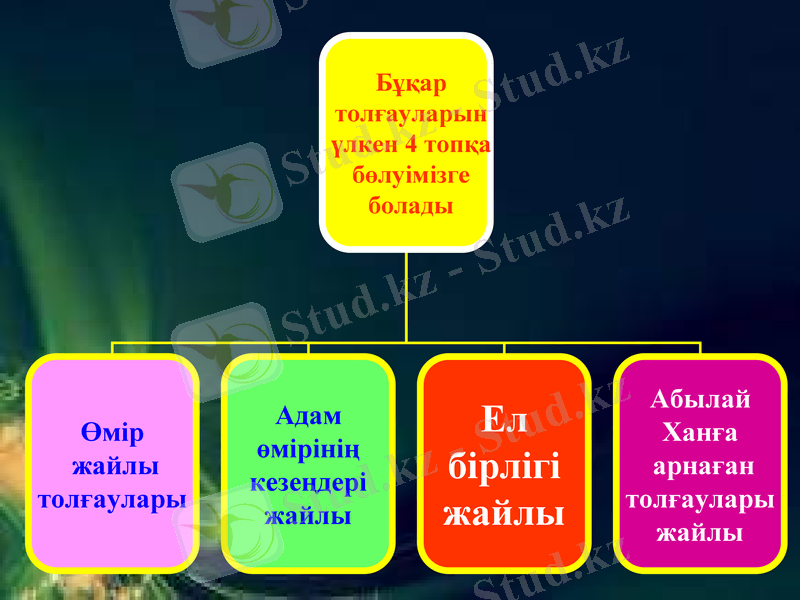 Slide 20