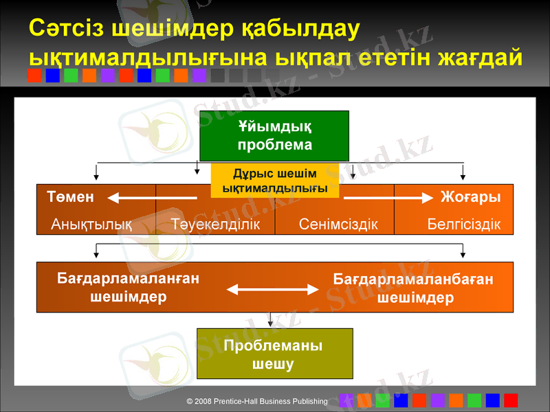 Slide 8